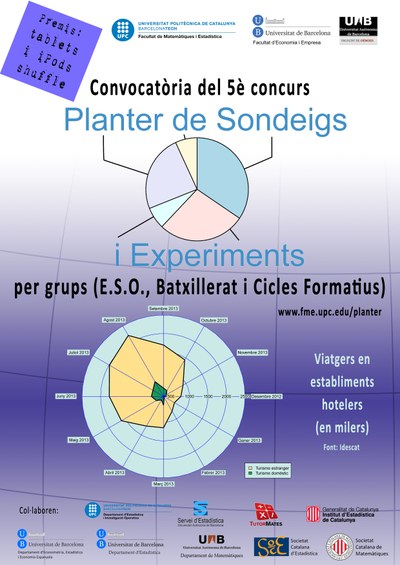 Cartel Planter 2014 sin logo UdG
