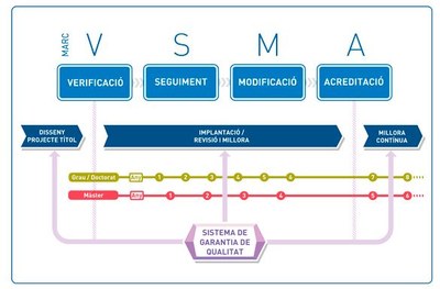 El grau en Matemàtiques de l'FME revalida l'acreditació d'excel·lència