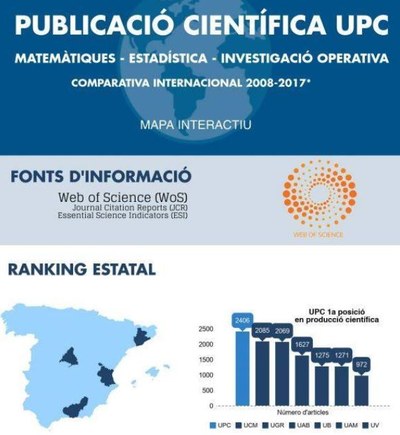 Estudi comparatiu de la publicació científica en les àrees de matemàtiques i estadística i investigació operativa a la UPC vs. altres universitats d’àmbit internacional (2008-2017)